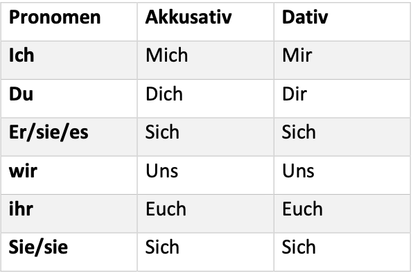 German Grammar notes